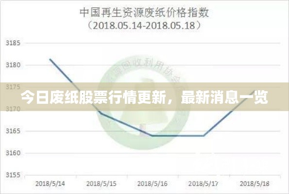 今日废纸股票行情更新，最新消息一览