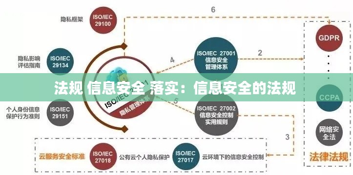 法规 信息安全 落实：信息安全的法规 