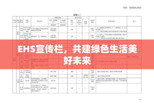EHS宣传栏，共建绿色生活美好未来