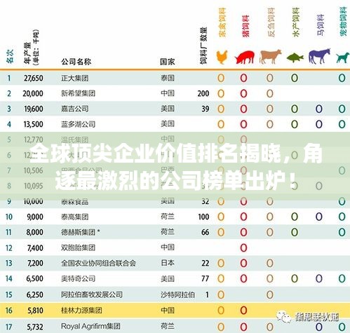 全球顶尖企业价值排名揭晓，角逐最激烈的公司榜单出炉！