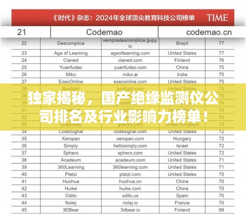 独家揭秘，国产绝缘监测仪公司排名及行业影响力榜单！