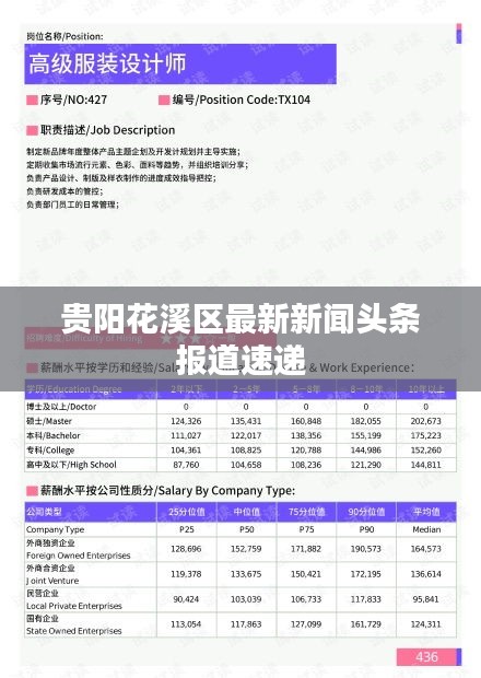 贵阳花溪区最新新闻头条报道速递