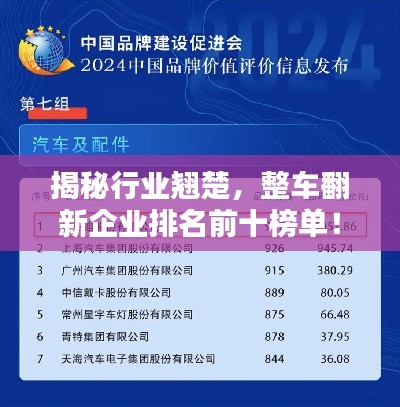 揭秘行业翘楚，整车翻新企业排名前十榜单！