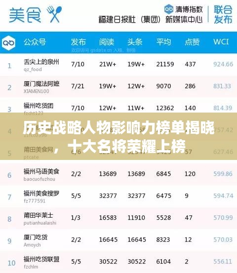 历史战略人物影响力榜单揭晓，十大名将荣耀上榜