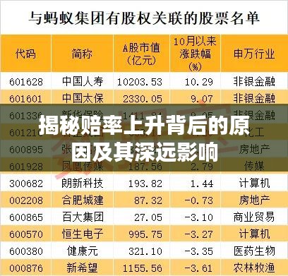 揭秘赔率上升背后的原因及其深远影响