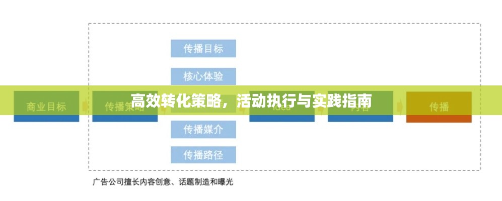 高效转化策略，活动执行与实践指南