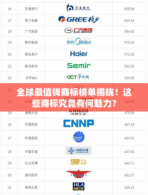 全球最值钱商标榜单揭晓！这些商标究竟有何魅力？