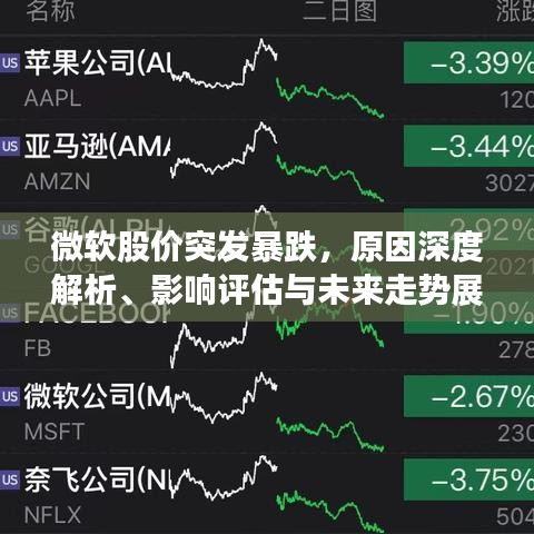 微软股价突发暴跌，原因深度解析、影响评估与未来走势展望