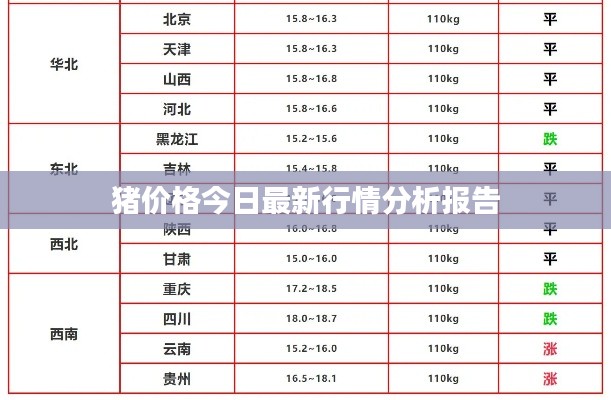 猪价格今日最新行情分析报告
