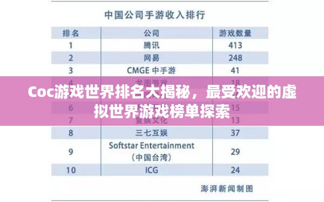 Coc游戏世界排名大揭秘，最受欢迎的虚拟世界游戏榜单探索