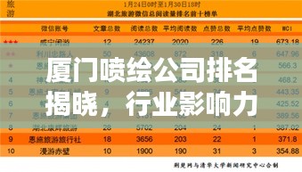 厦门喷绘公司排名揭晓，行业影响力大的公司榜单