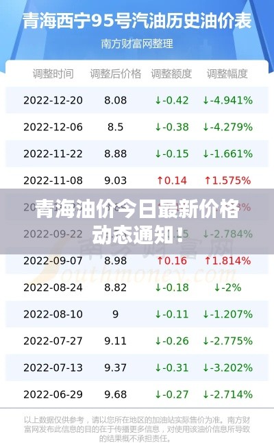 青海油价今日最新价格动态通知！