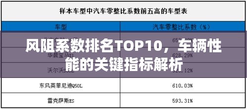 风阻系数排名TOP10，车辆性能的关键指标解析