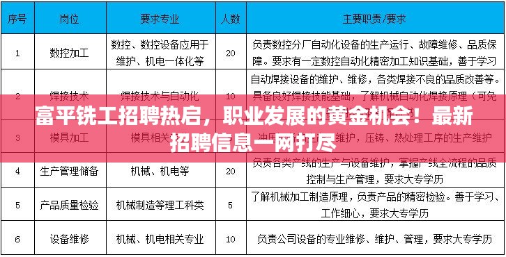 富平铣工招聘热启，职业发展的黄金机会！最新招聘信息一网打尽