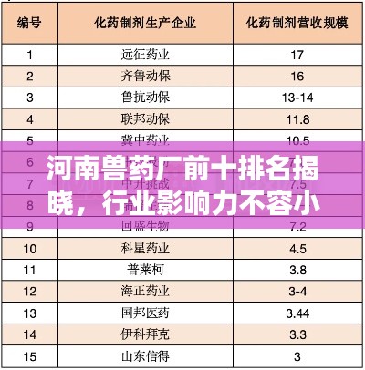 河南兽药厂前十排名揭晓，行业影响力不容小觑