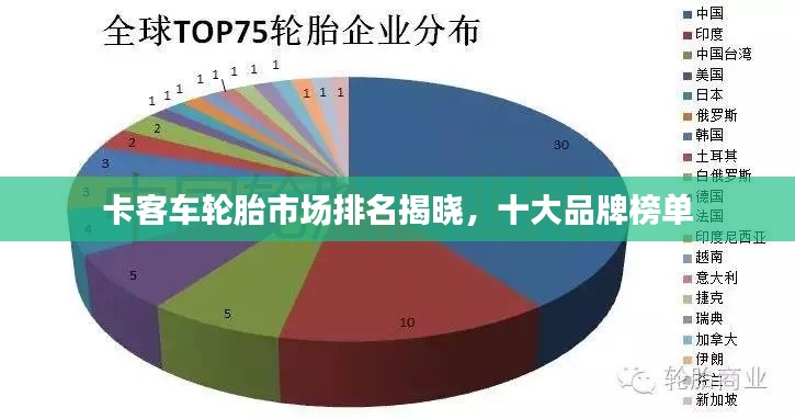 卡客车轮胎市场排名揭晓，十大品牌榜单