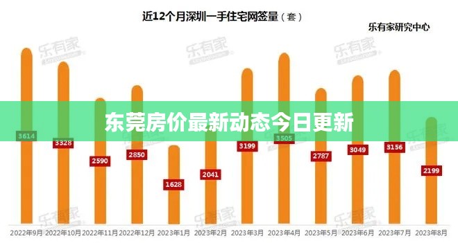 东莞房价最新动态今日更新
