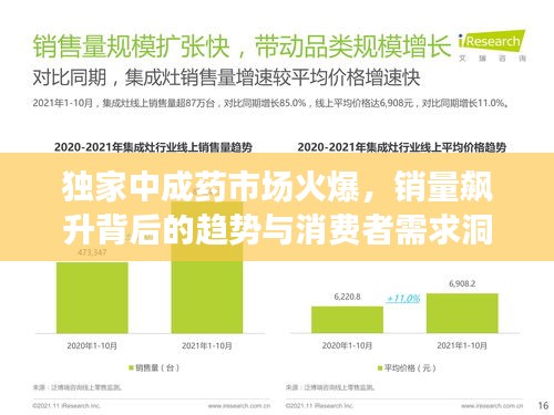 独家中成药市场火爆，销量飙升背后的趋势与消费者需求洞察及未来发展展望