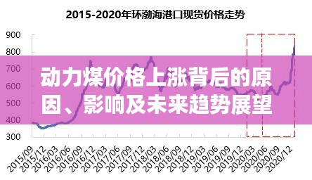 动力煤价格上涨背后的原因、影响及未来趋势展望