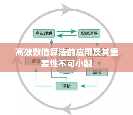 高效数值算法的应用及其重要性不可小觑