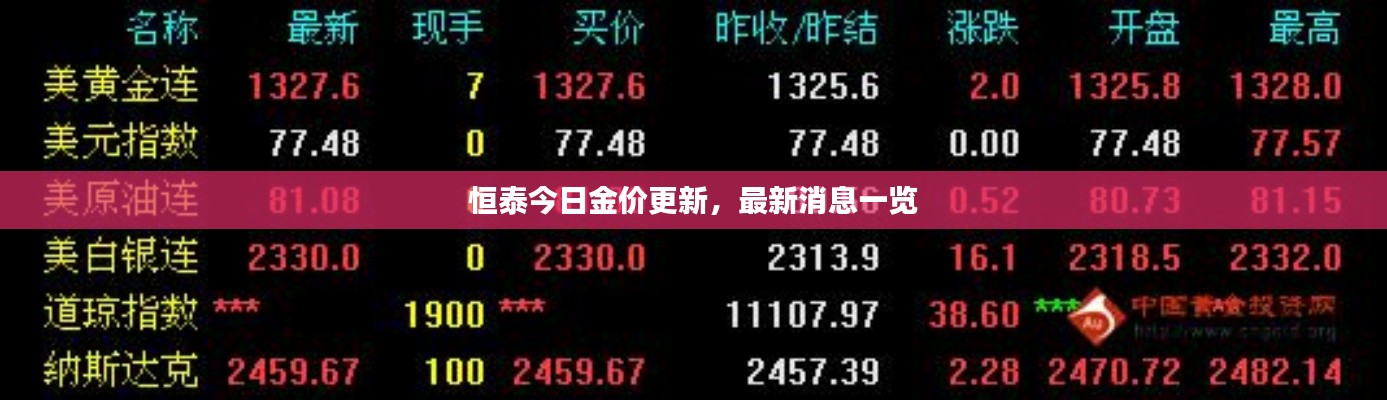 恒泰今日金价更新，最新消息一览