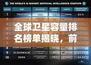 全球卫星容量排名榜单揭晓，前十名卫星大盘点