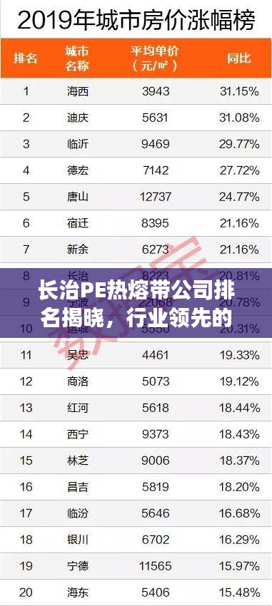 长治PE热熔带公司排名揭晓，行业领先的几家企业榜单出炉！