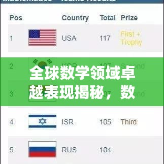 全球数学领域卓越表现揭秘，数学大国排名与实力探究