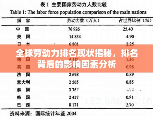 全球劳动力排名现状揭秘，排名背后的影响因素分析