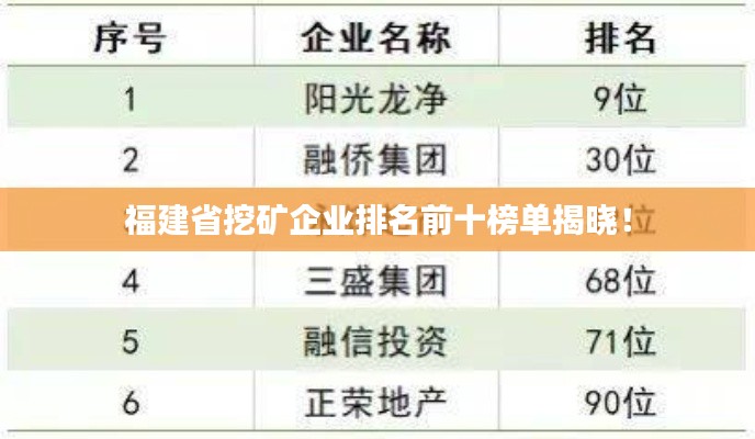 福建省挖矿企业排名前十榜单揭晓！