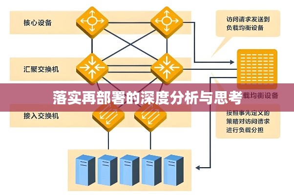 落实再部署的深度分析与思考