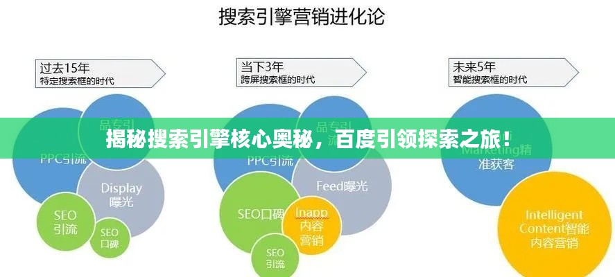 揭秘搜索引擎核心奥秘，百度引领探索之旅！