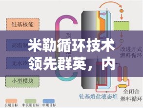 米勒循环技术领先群英，内燃技术革新引领者