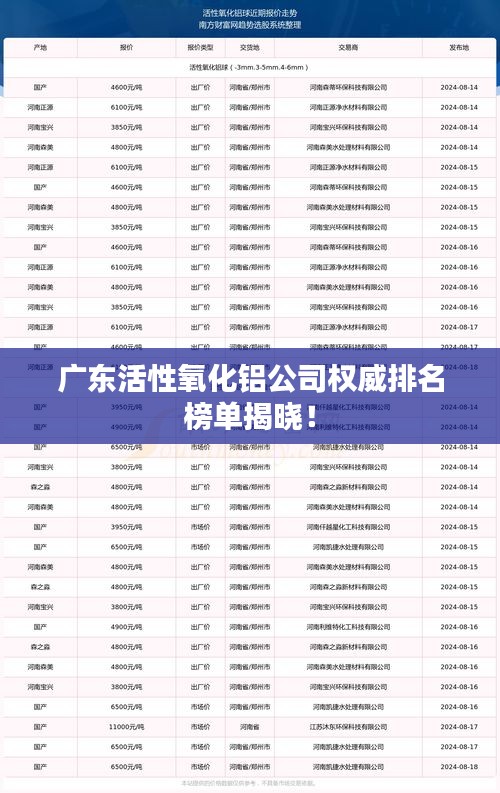 广东活性氧化铝公司权威排名榜单揭晓！