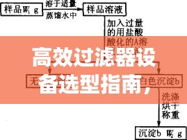 高效过滤器设备选型指南，关键因素与决策流程解析
