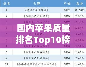 国内苹果质量排名Top10榜单揭晓！