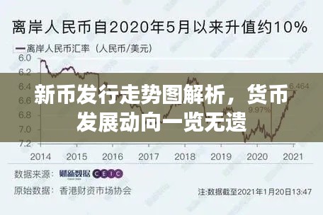 新币发行走势图解析，货币发展动向一览无遗