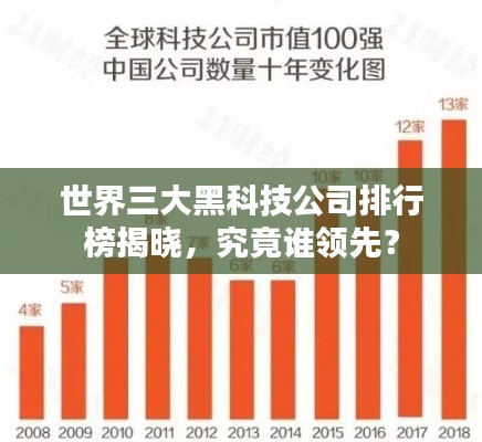 世界三大黑科技公司排行榜揭晓，究竟谁领先？