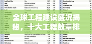 全球工程建设盛况揭秘，十大工程数量排名榜单重磅出炉！