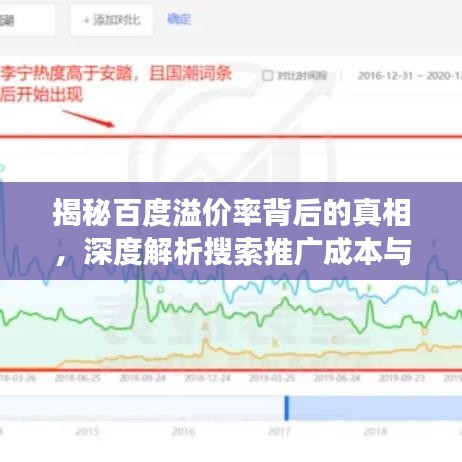 揭秘百度溢价率背后的真相，深度解析搜索推广成本与效益之谜！