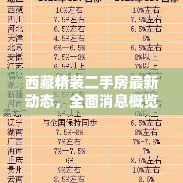 西藏精装二手房最新动态，全面消息概览
