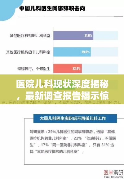 医院儿科现状深度揭秘，最新调查报告揭示惊人数据！