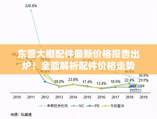 东营大棚配件最新价格报告出炉！全面解析配件价格走势