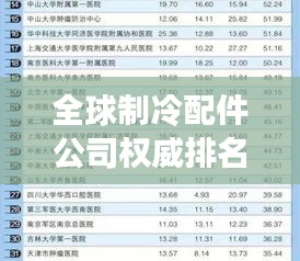 全球制冷配件公司权威排名榜单揭晓！