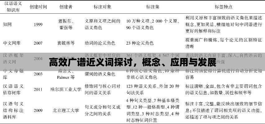 高效广谱近义词探讨，概念、应用与发展