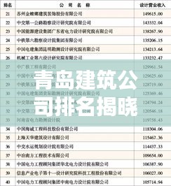 青岛建筑公司排名揭晓，权威榜单，这些公司领跑行业！