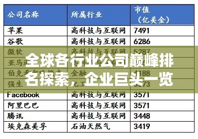 全球各行业公司巅峰排名探索，企业巨头一览无遗