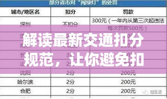 解读最新交通扣分规范，让你避免扣分罚款！