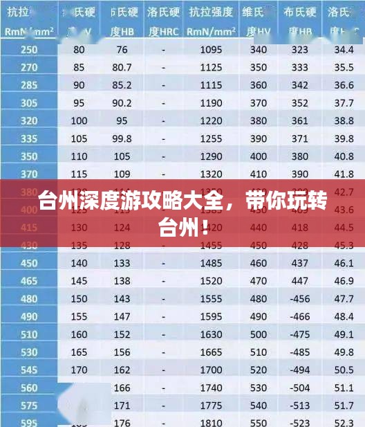台州深度游攻略大全，带你玩转台州！