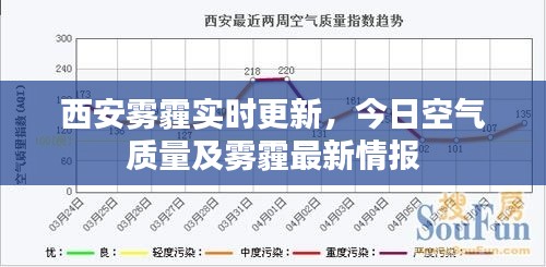 西安雾霾实时更新，今日空气质量及雾霾最新情报